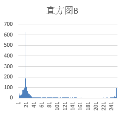 深度解析：常用验证码识别方法