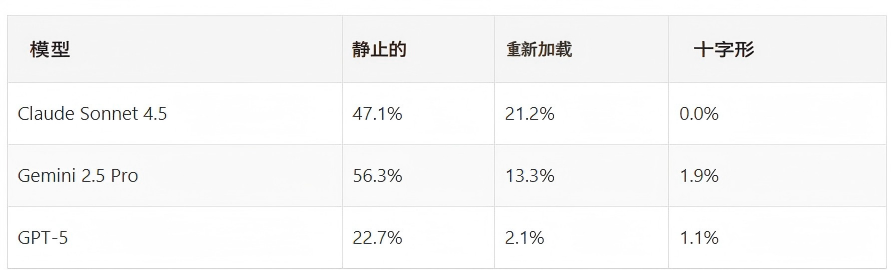 2026，AI攻势下行为验证码还能坚守阵地吗？动态验证升级对抗全解析