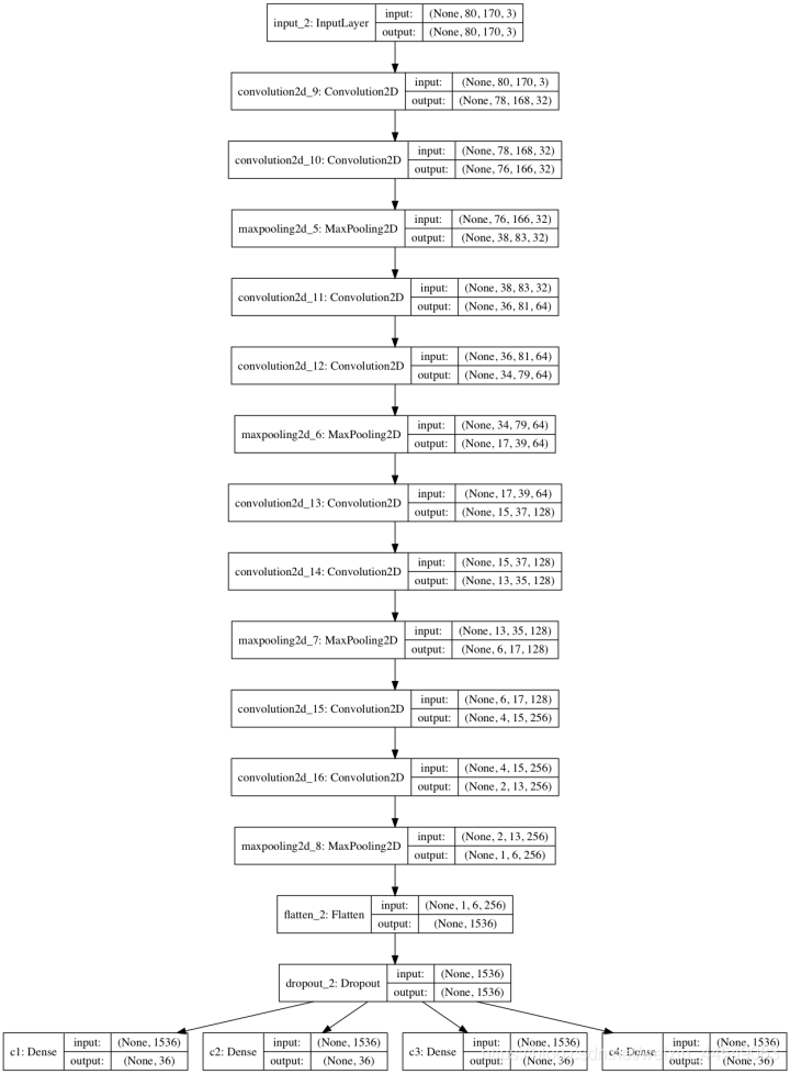 AI攻破图形验证码全攻略：深度学习从零实现高效识别