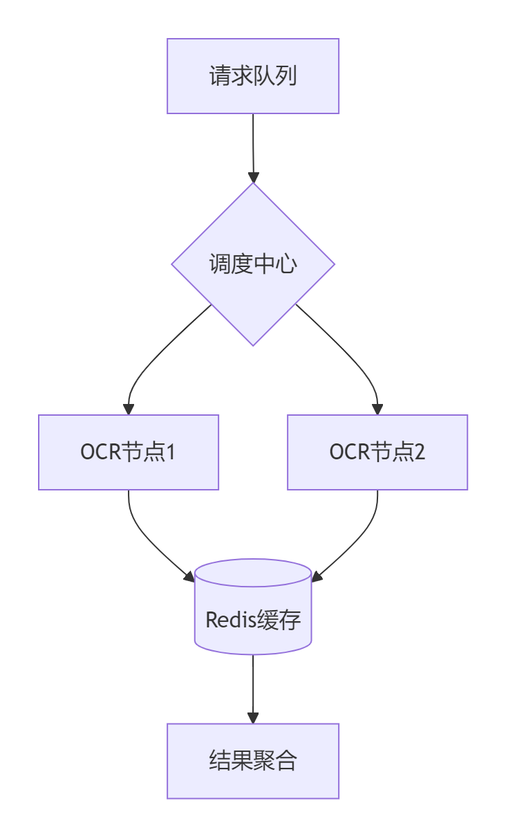 2025 OCR图形验证码识别实战指南：原理解析与高效破解之道