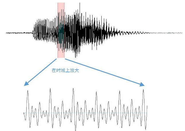 声音中的身份密钥：声纹识别技术的底层逻辑与实战落地