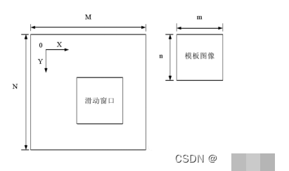 Python OpenCV模板匹配：图片滑块验证码智能识别高精度实战方案