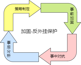 手游安全攻防实战：从零构建实时反作弊体系，提升多层防护能力