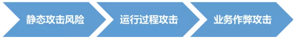 移动端业务安全新挑战：从逆向攻击到智能反作弊的实战应对