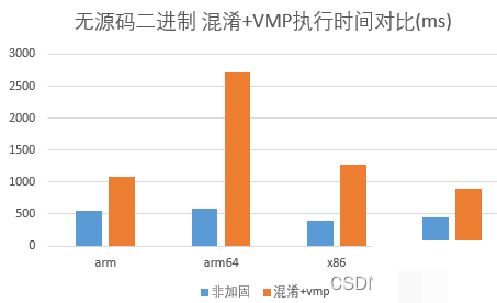 Android SO文件函数级虚拟机保护：VMP加壳与指令混淆实战指南