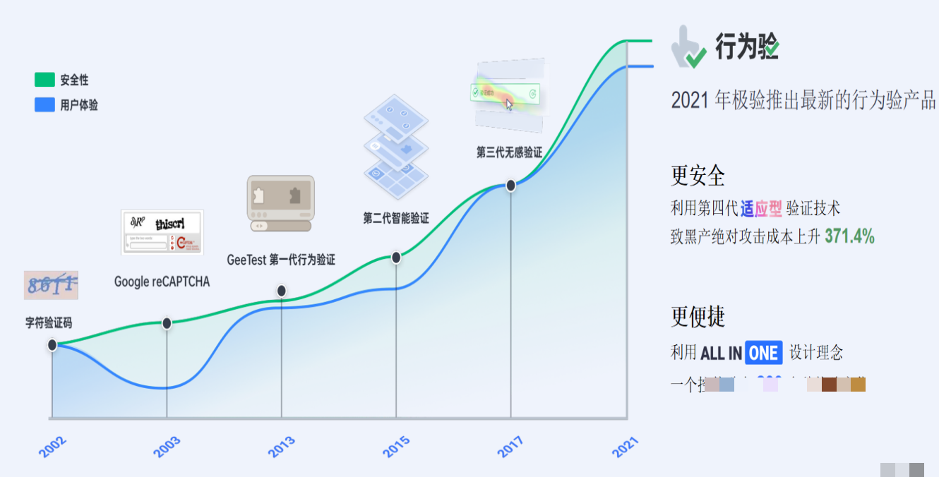 网络黑产恶意流量新变局：三大核心能力拆解与可信流量防御策略