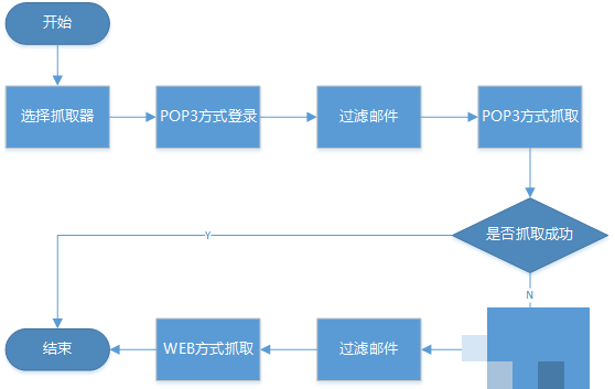信用卡账单智能采集与解析架构深度解析