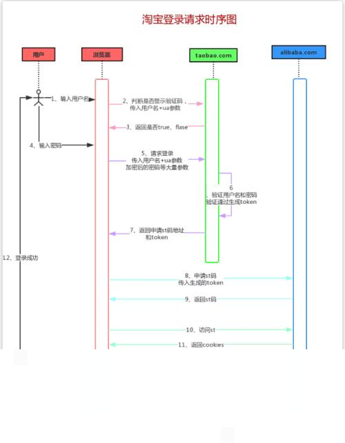 Python进阶实战：深入解析淘宝模拟登录核心机制