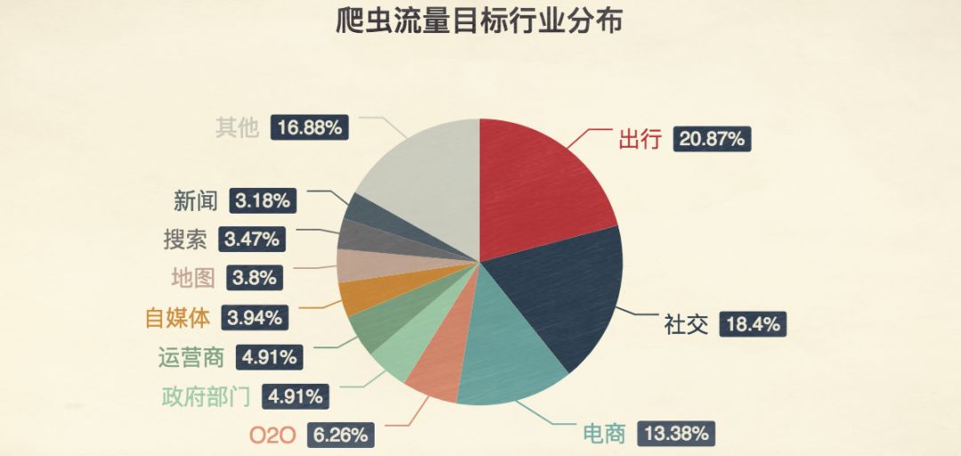 揭秘手机App背后的爬虫大军：数据抓取原理与实战对抗