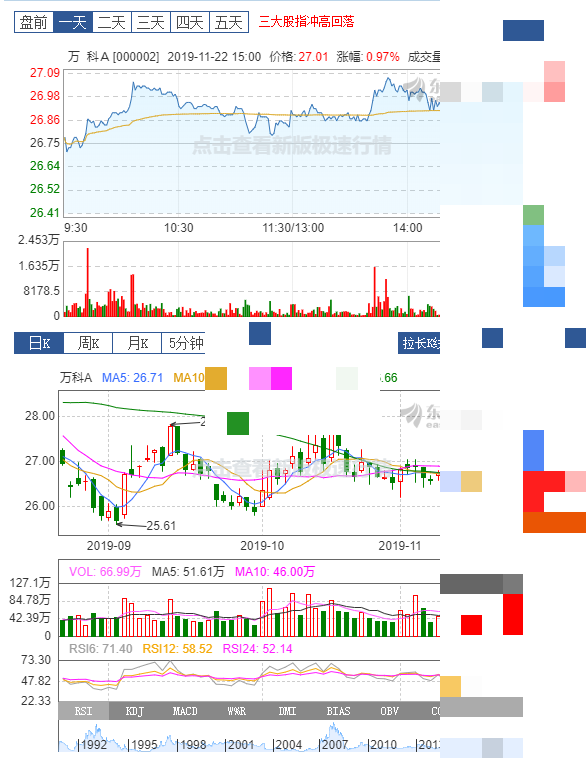 从零打造量化股票数据分析引擎：实战数据采集与逆向思路