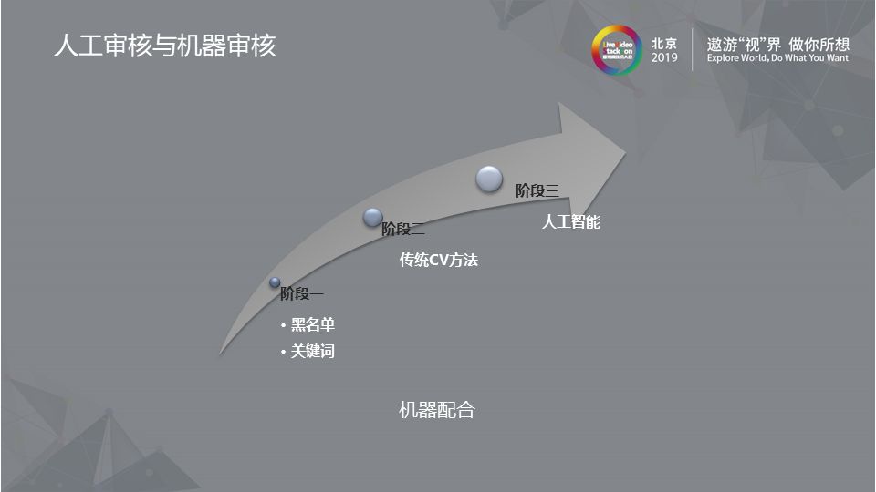 深度学习图像识别技术助力互联网内容安全管理