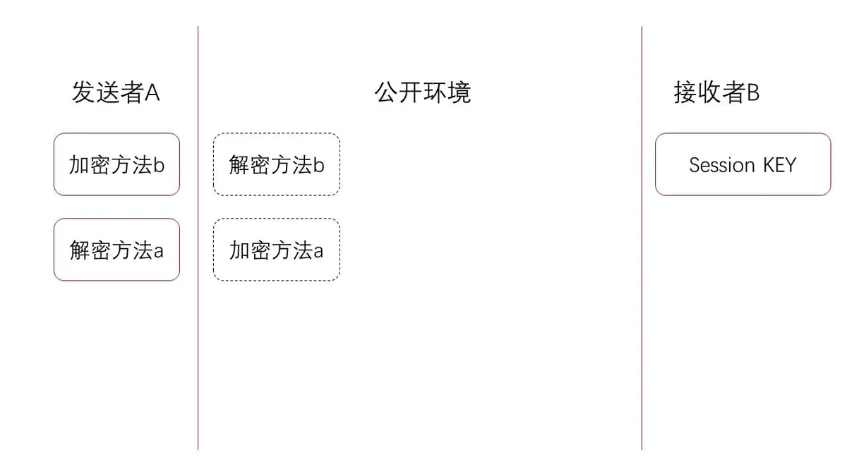 API接口加签验签的实用解析与安全实现策略