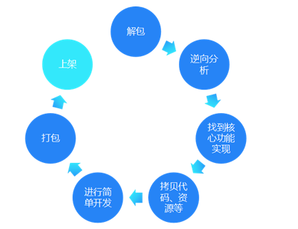 破解之术 | Android APP防篡改与安全守护全攻略