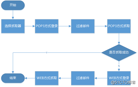 信用卡账单自动化采集解析系统核心技术揭秘