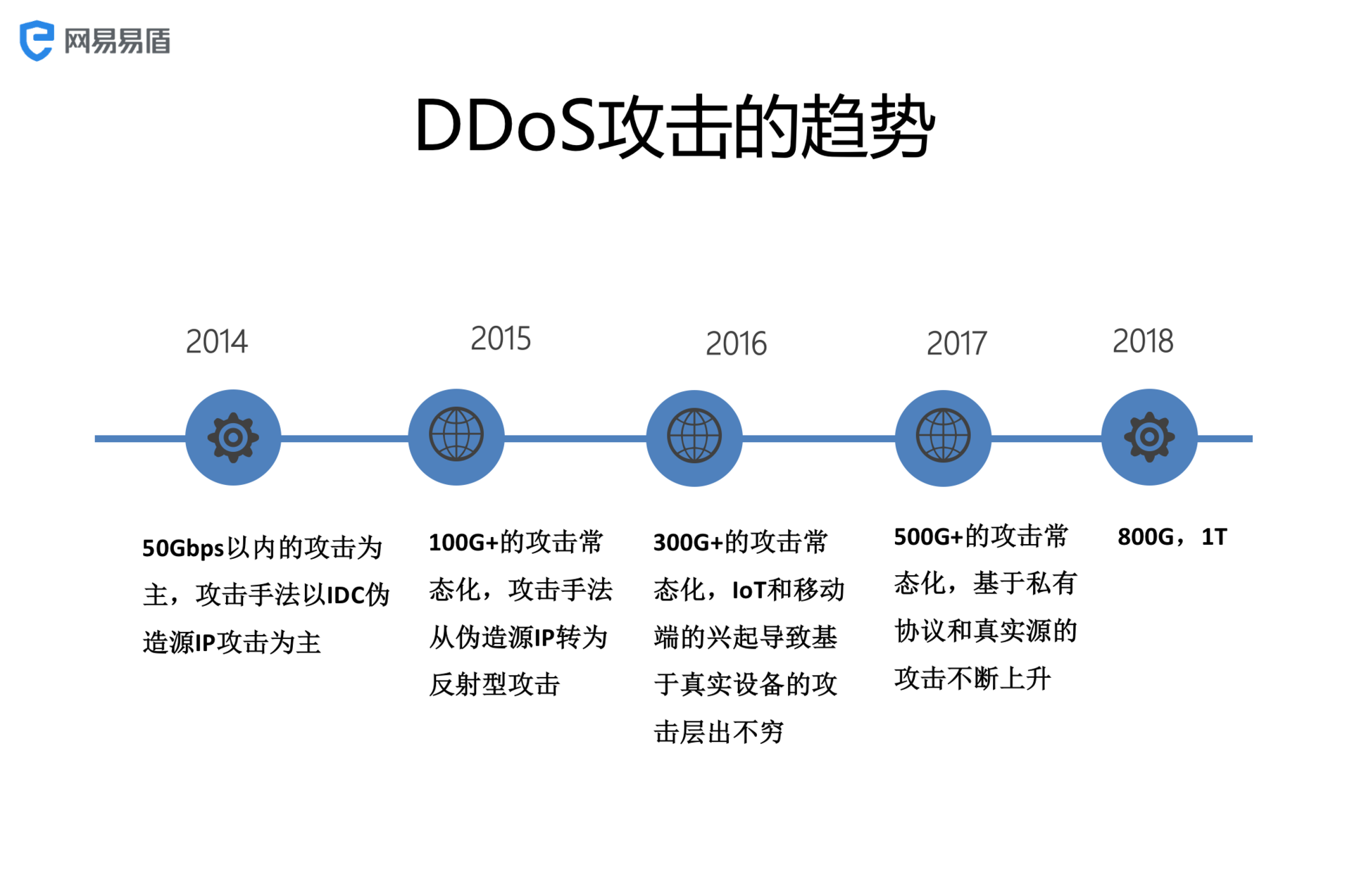 安全首席的‘对抗人生’：一年为网易云省下千万设备投入