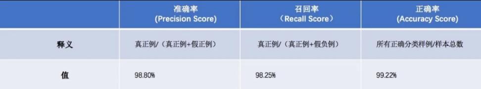揭秘云真机检测原理：深度剖析网易易盾反模拟器技术