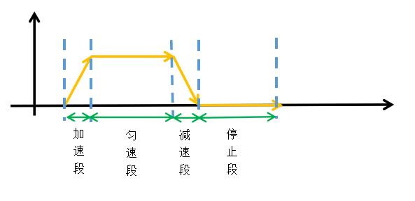 基于Selenium的拟人化滑块验证码智能破解技术详解
