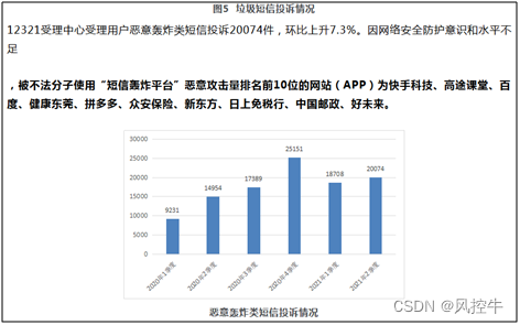 微步在线注册安全监测揭秘：图形验证码如何在机器学习时代面临挑战