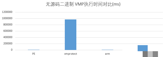 SO 加壳混淆实战指南：让你的移动应用免受逆向威胁