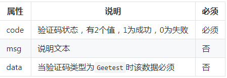 轻松掌握VUE环境下腾讯验证码和极验验证码的完美集成