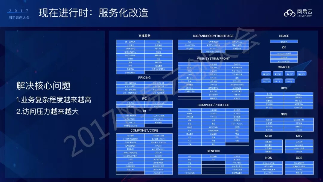 跨境电商高并发架构的稳定之道：从简单起步到服务化飞跃