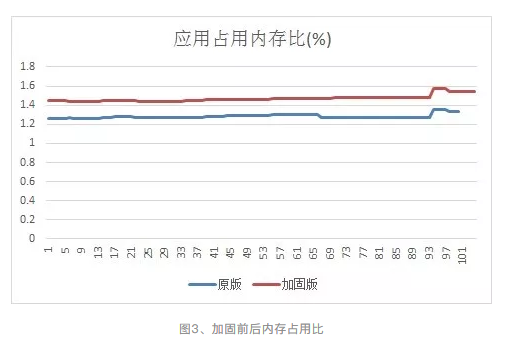 网易易盾Java2C加固：静态下沉让Java代码彻底不可逆的秘密