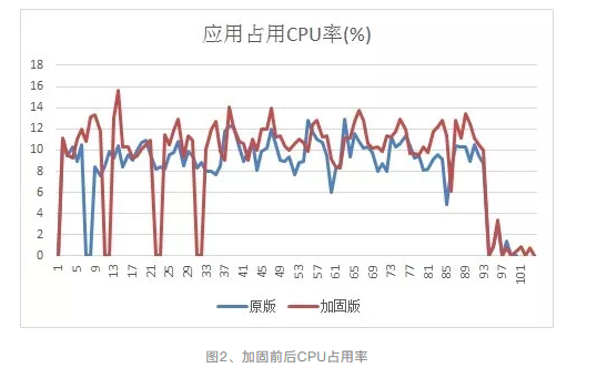 网易易盾Java2C加固技术深度解析：静态代码下沉提升安卓应用安全与性能的新标准
