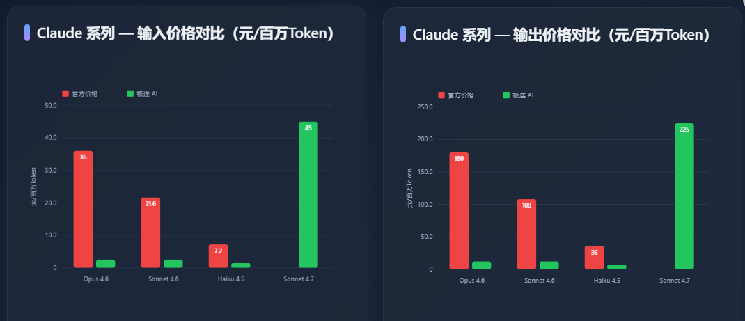 极连AI高性价比AI平台：大模型API成本直降至原价的7%