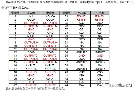英威腾伺服驱动器CN1引脚详解与应用指南
