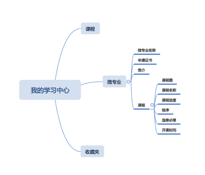 视觉稿重塑指南：设计过程中核心要素的剖析与实践
