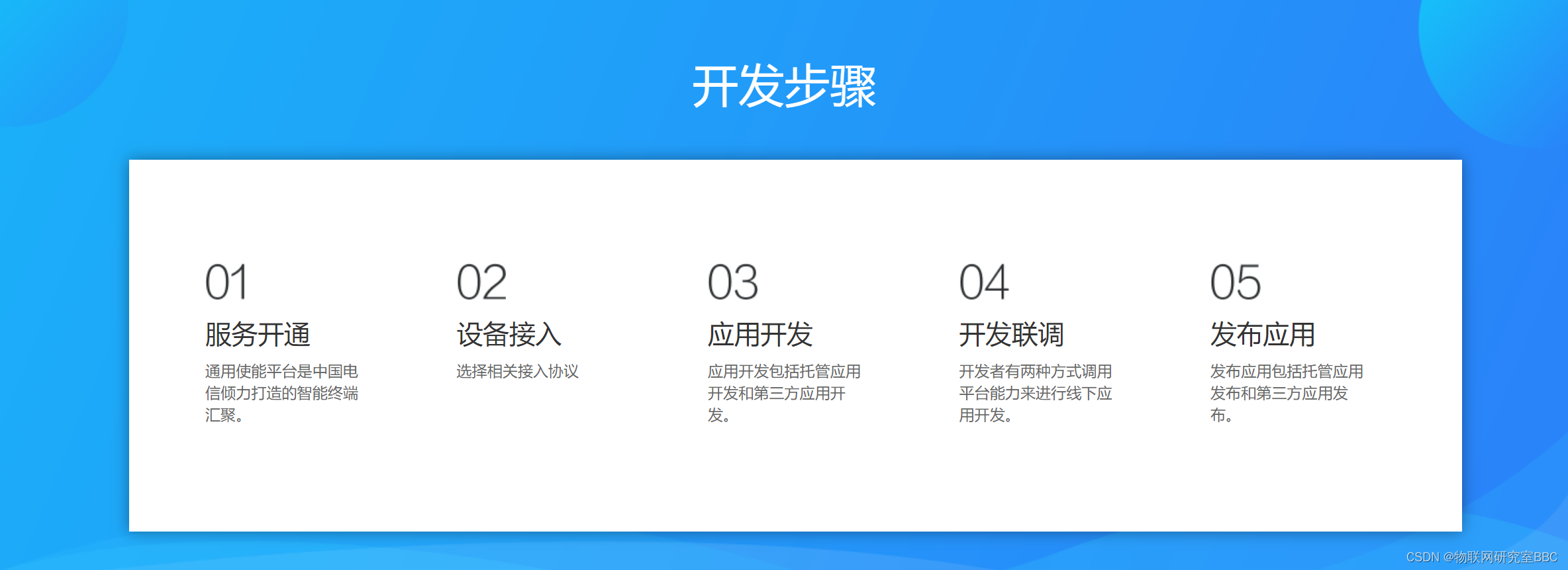 物联网新手指南：电信CTWing平台与NB-IoT模块的无缝连接