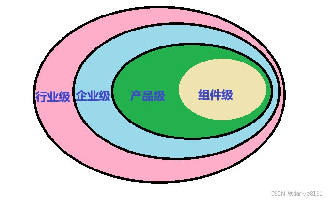技术平台解析：企业软件系统的基石与演进之道