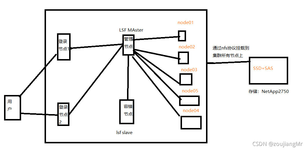 打造高效能HPC计算平台：从零开始的部署指南