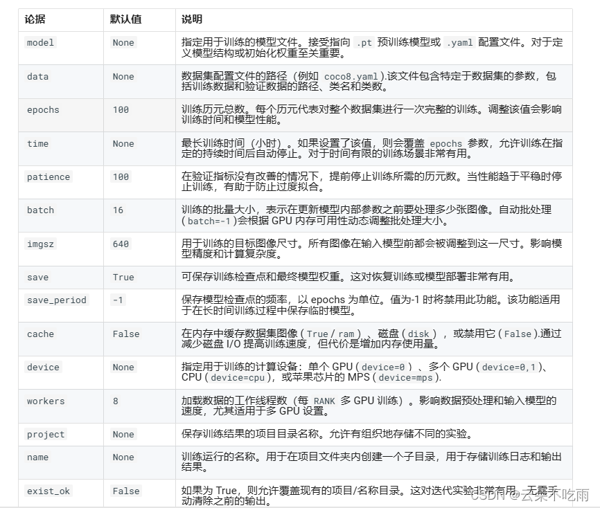 YOLOv8安全帽检测：Ultralytics平台训练实战指南