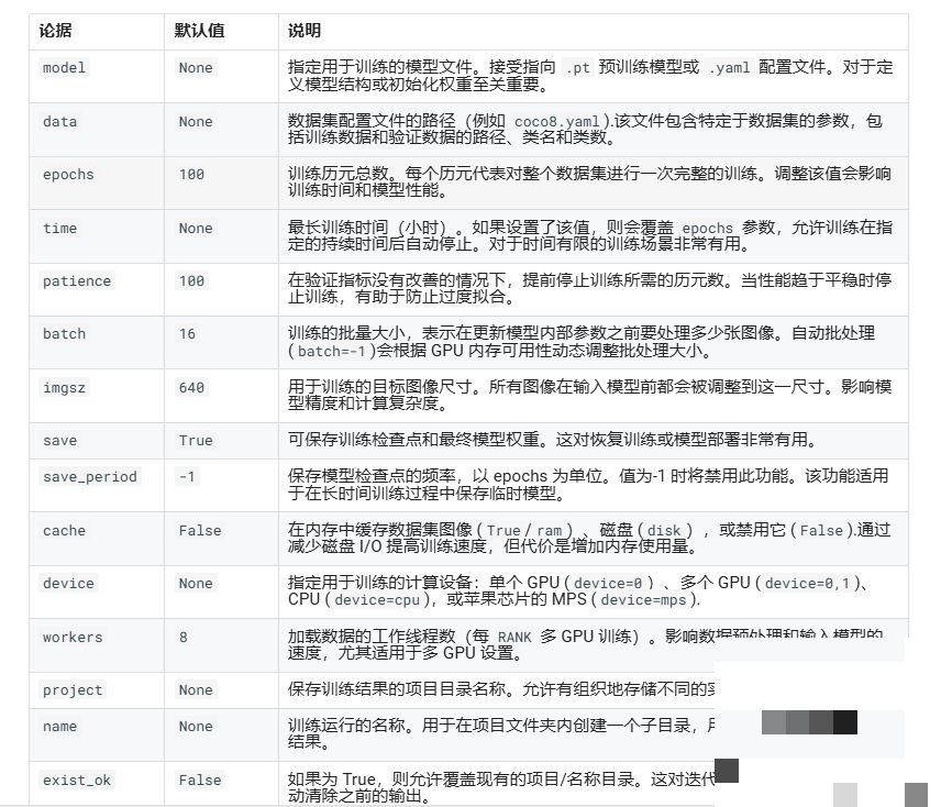 Ultralytics YOLOv8在极市平台的安全帽检测实战指南