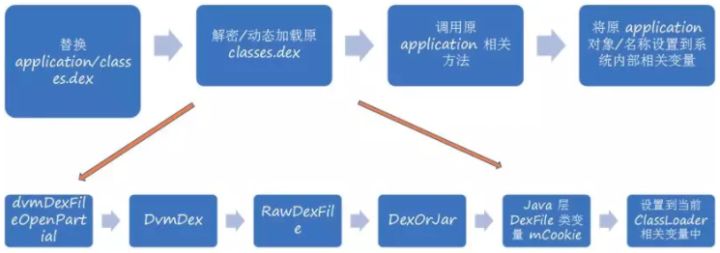 揭秘安卓App保护之术：揭开逆向破解防线与实用防护指南