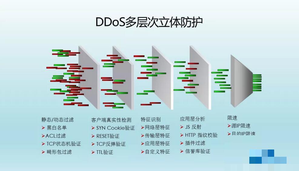 网易云网络安全四大支柱深度剖析：从内容过滤到流量监控的全方位实践