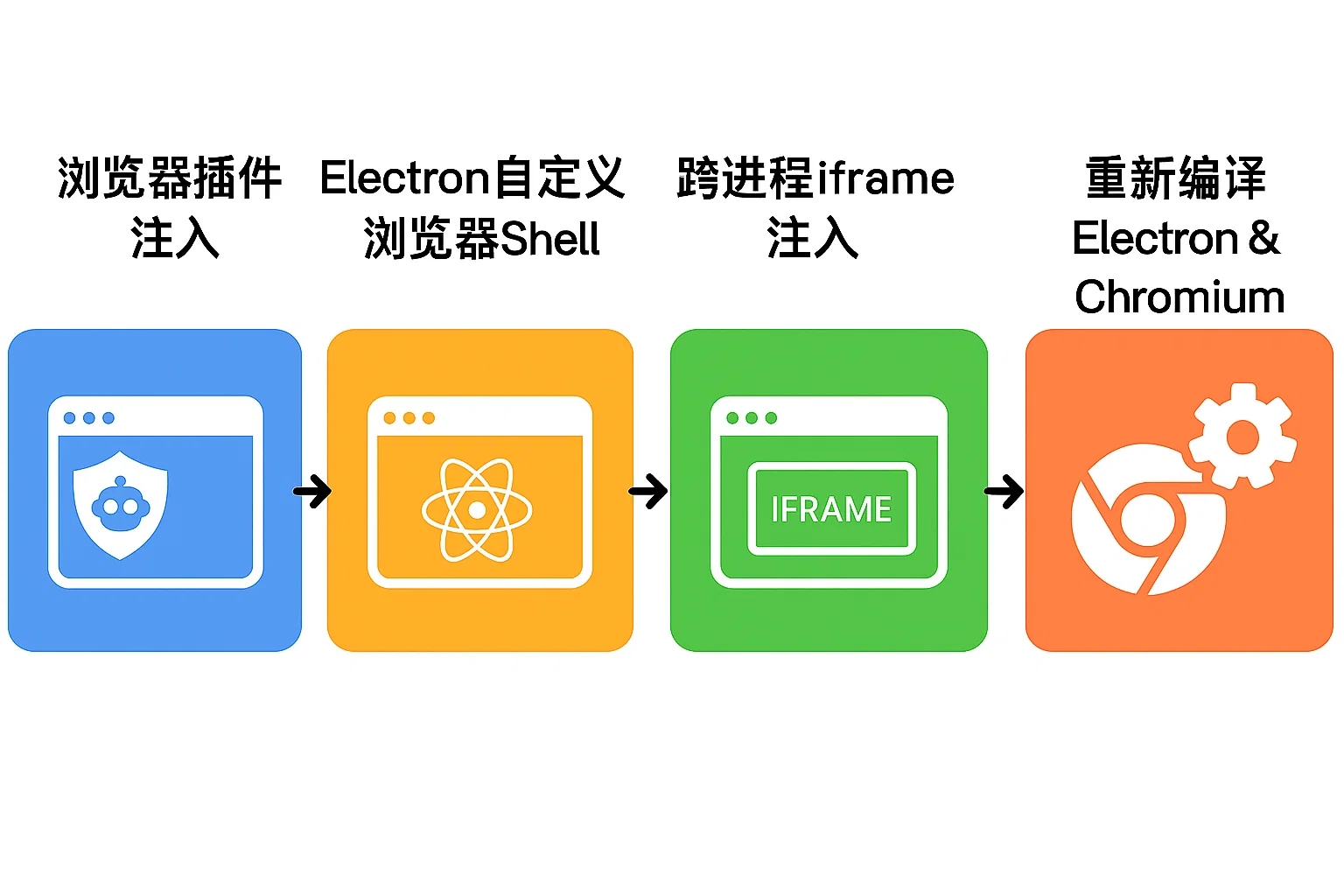2025年BotBrowser横空出世：极验如何打造多层防线堵死指纹浏览器渗透