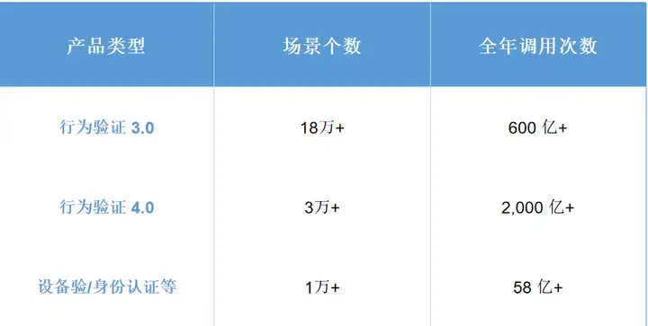 极验验证码攻防底层逻辑拆解：原理、逆向思路与高效落地路径Drafting the technical article