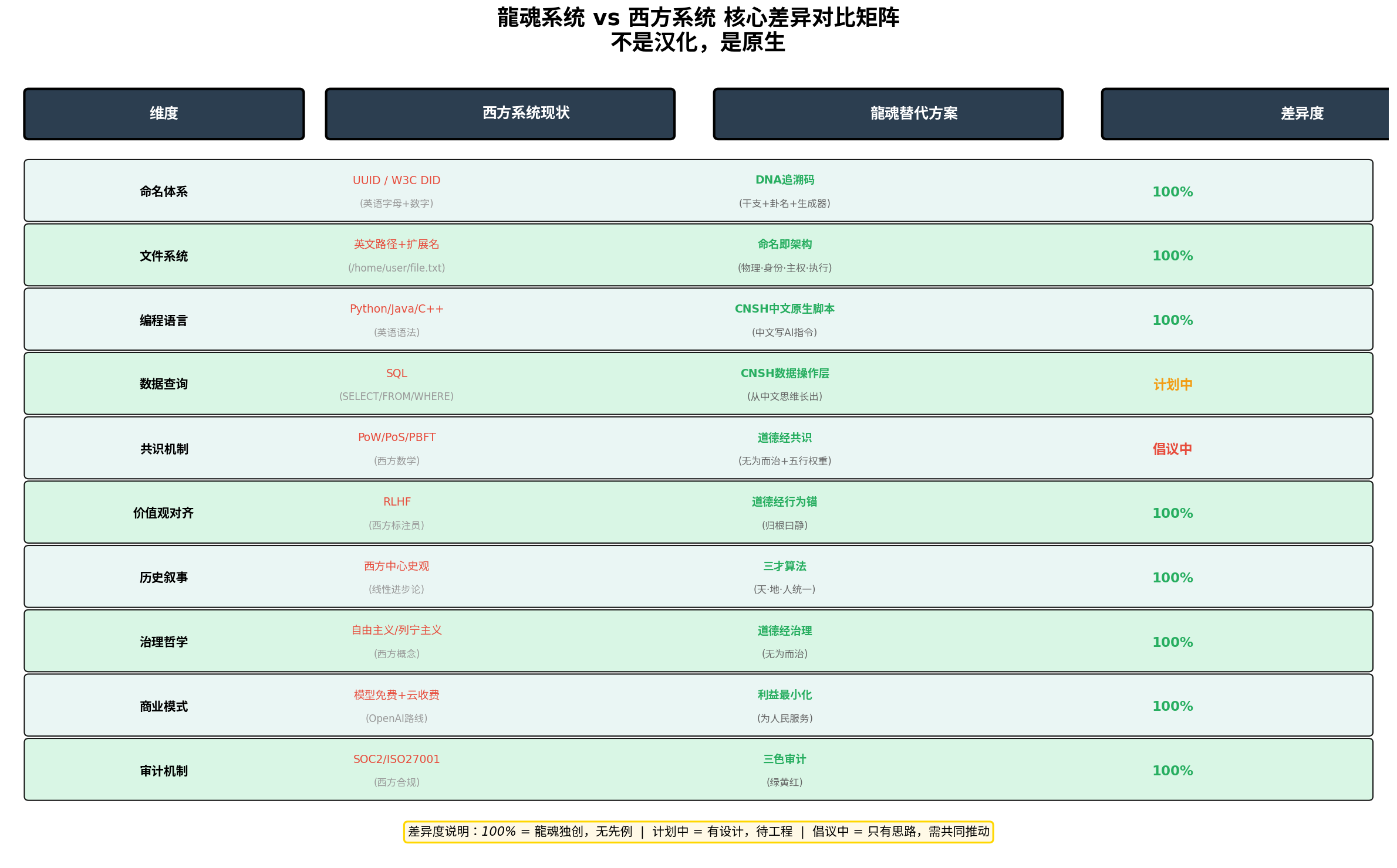 中国AI文化根脉审计：自主系统灵魂深度解析
