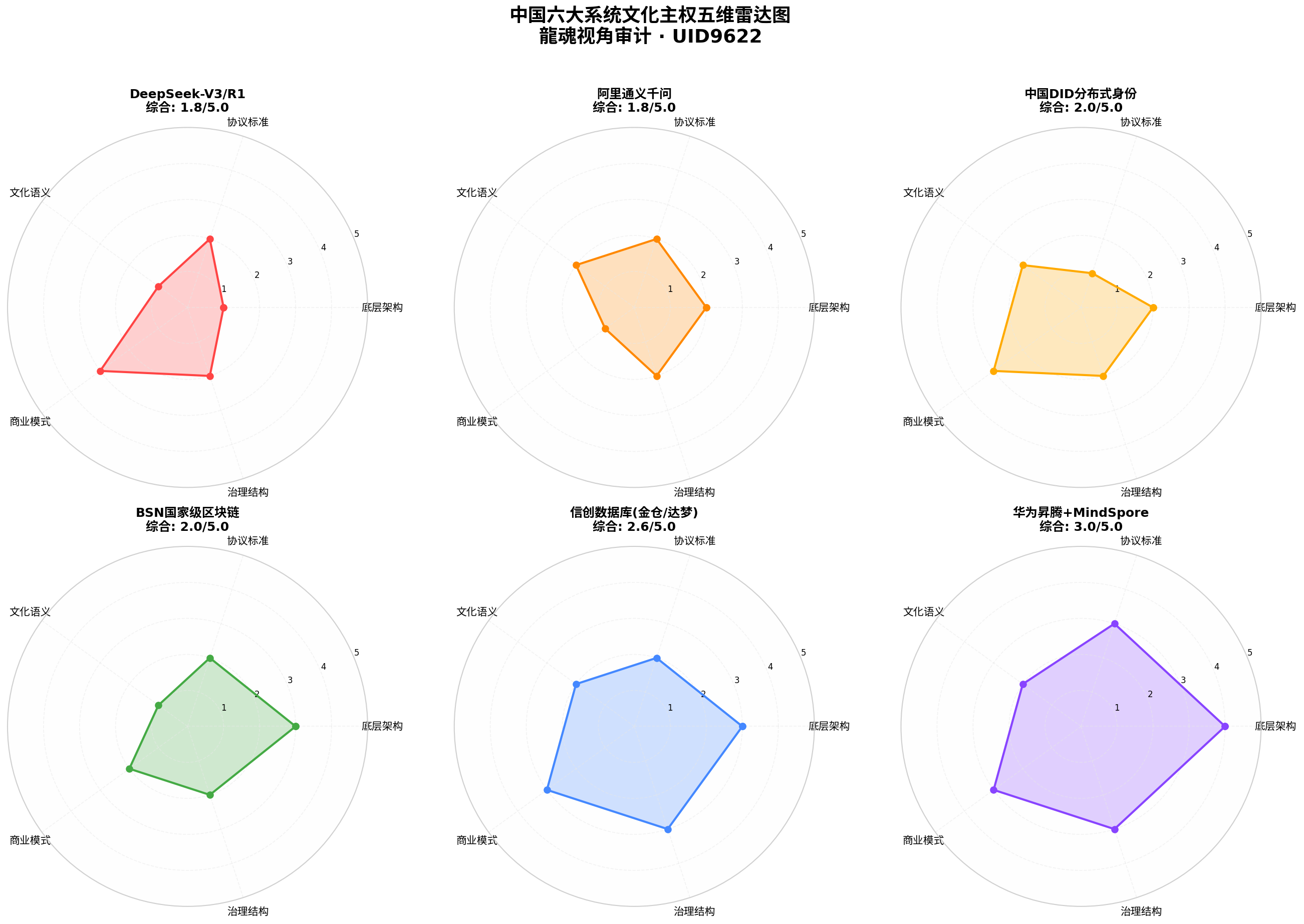 国产大模型文化根基缺位：从底层架构到语义对齐的主权诊断