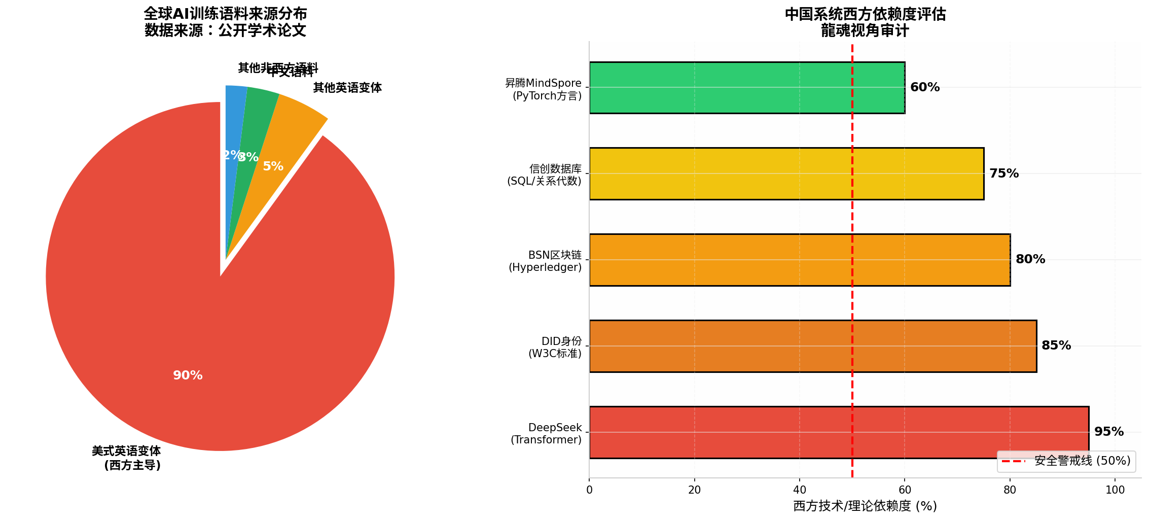国产AI技术崛起：揭秘自主可控的灵魂密码与架构创新