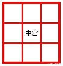 揭秘九宫格书法：让笔画精准均匀，书写节奏随心所欲
